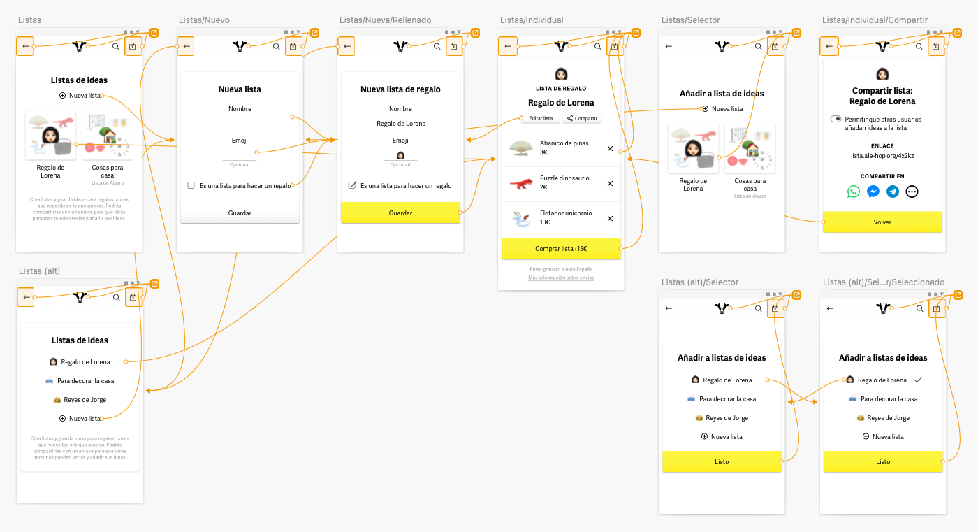 High fidelity wireframe of the “New list” flow